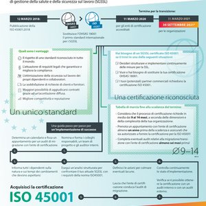 Infografica ISO 45001: I punti chiave del nuovo sistema di gestione
