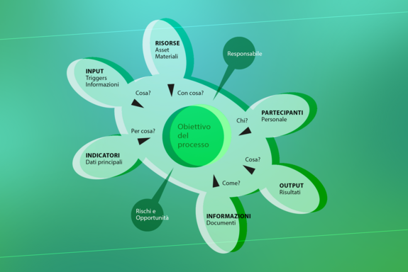 Analisi dei processi semplificata, Diagramma a Tartaruga 