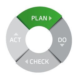 plan iso 45001 high level structure